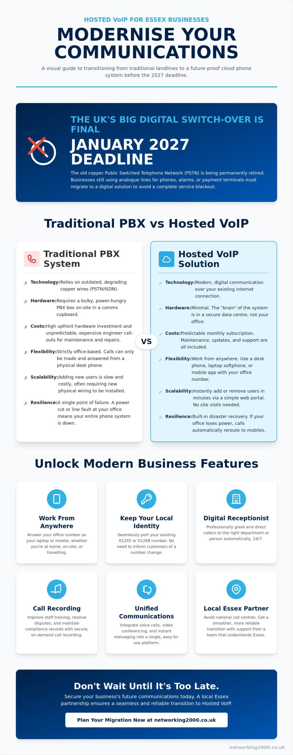 Hosted VoIP Essex: The Complete Guide for Small Business Telephony in 2026