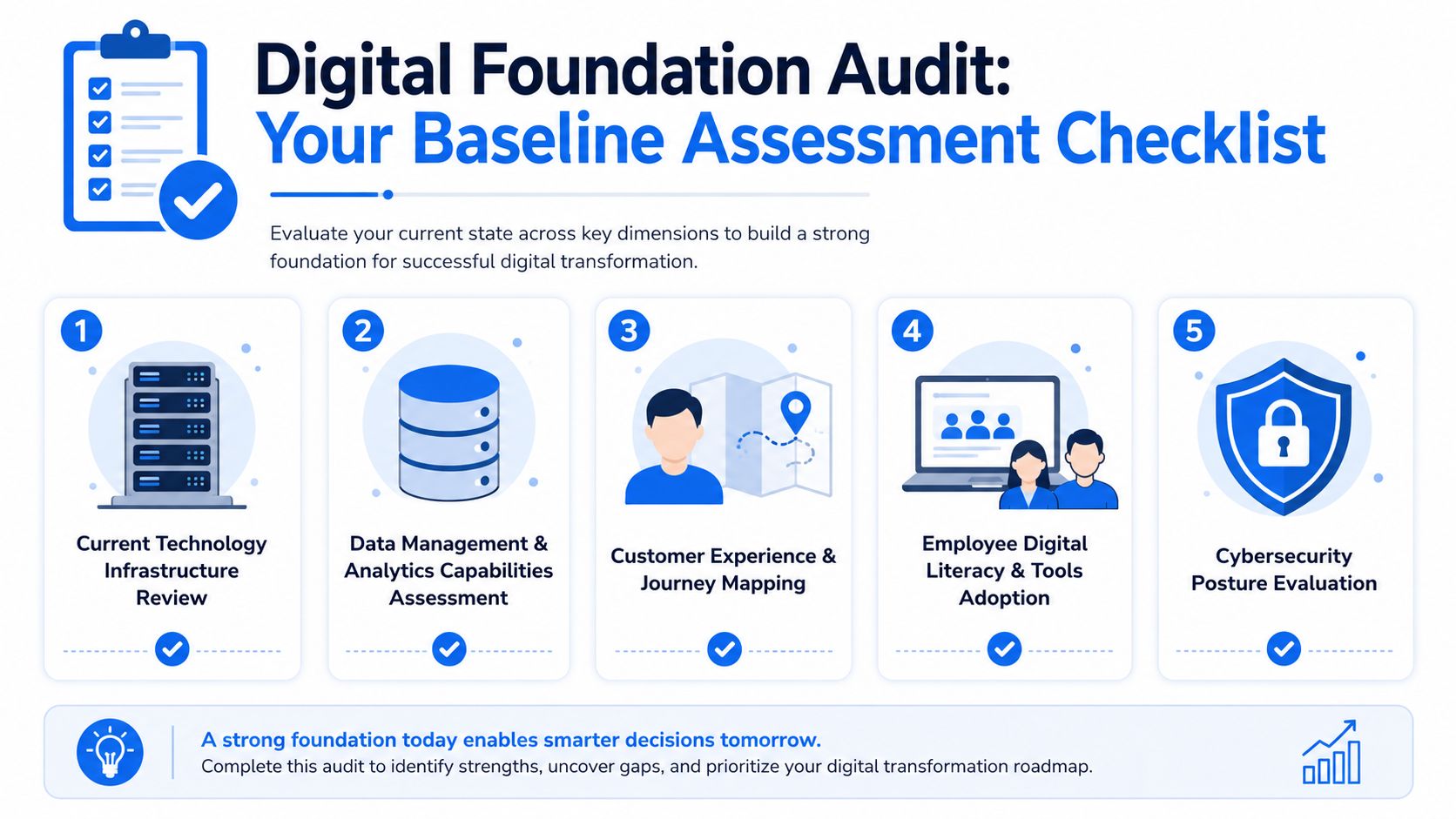 Phase 1 Audit Your Digital Foundations