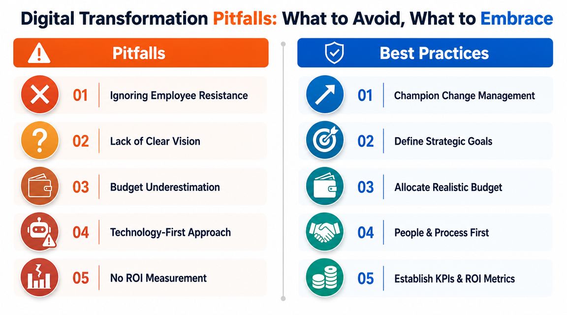 Avoiding Common Roadmap Pitfalls