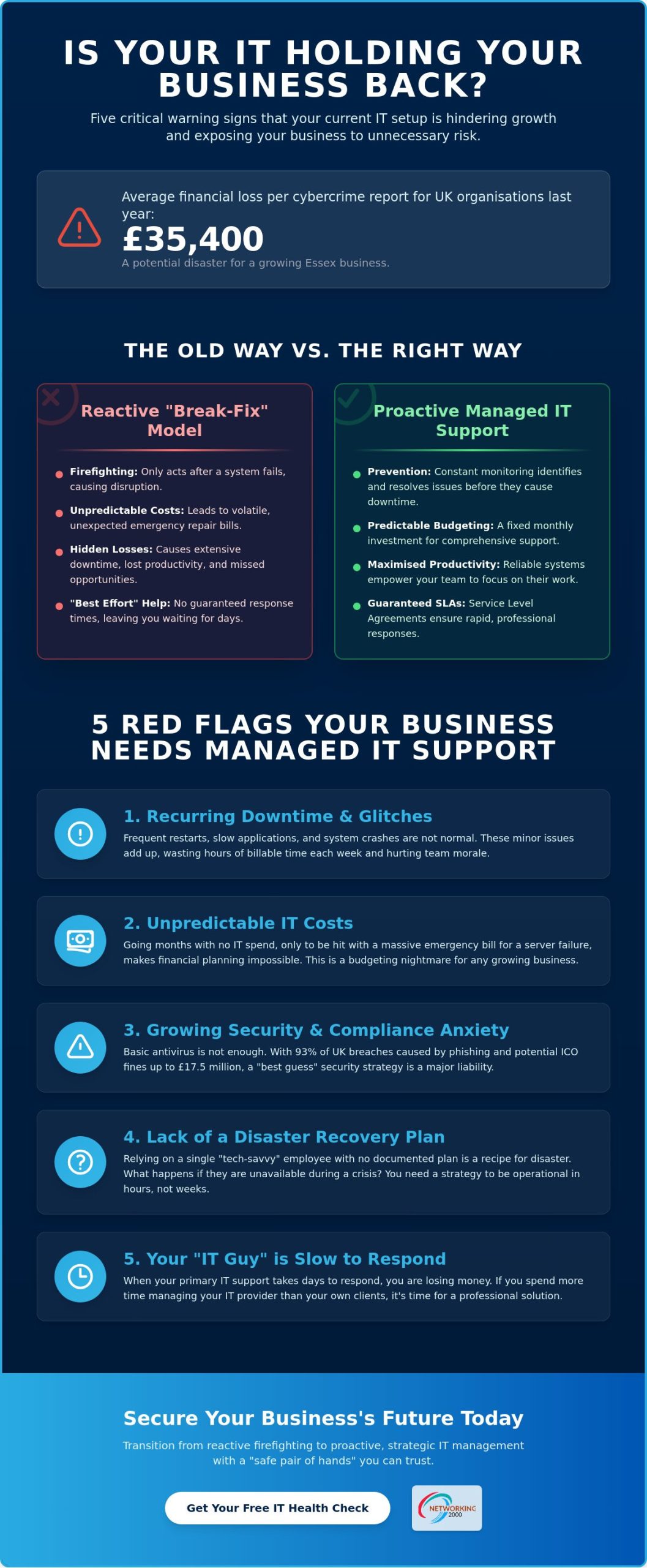 5 Critical Signs You Need Managed IT Support for Your Essex Business