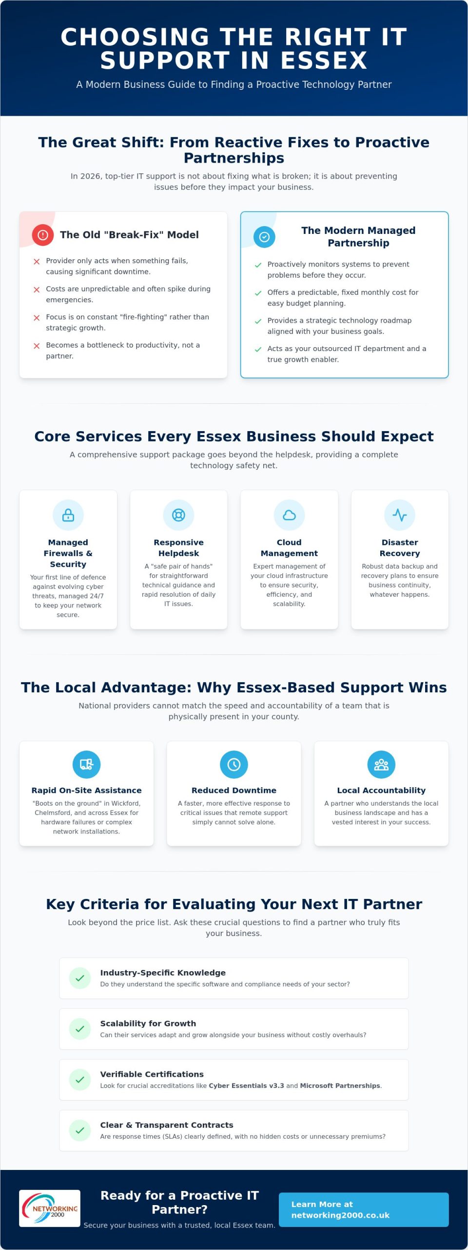 Choosing the Best IT Support Companies in Essex: A 2026 Business Guide