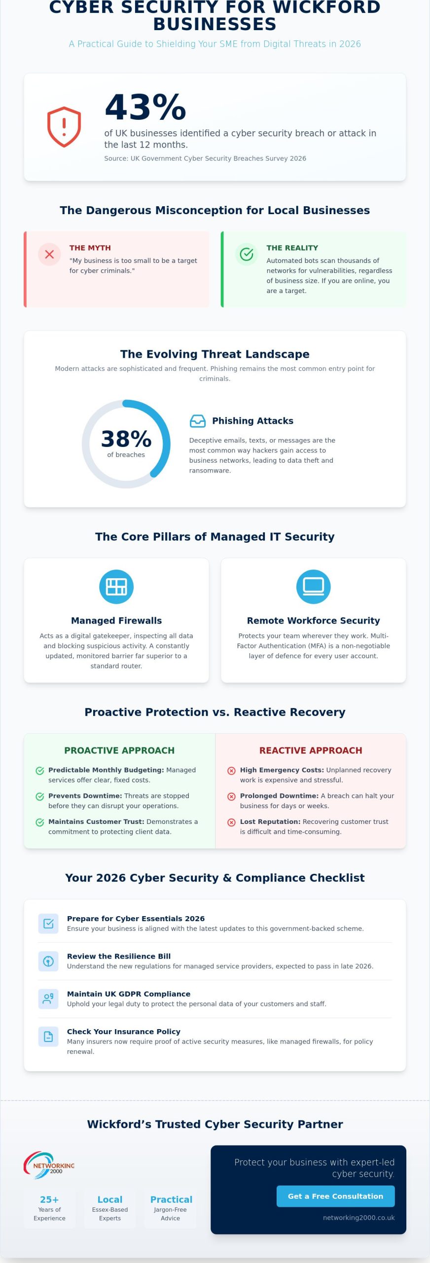 Cyber Security Services: What Wickford SMEs Need