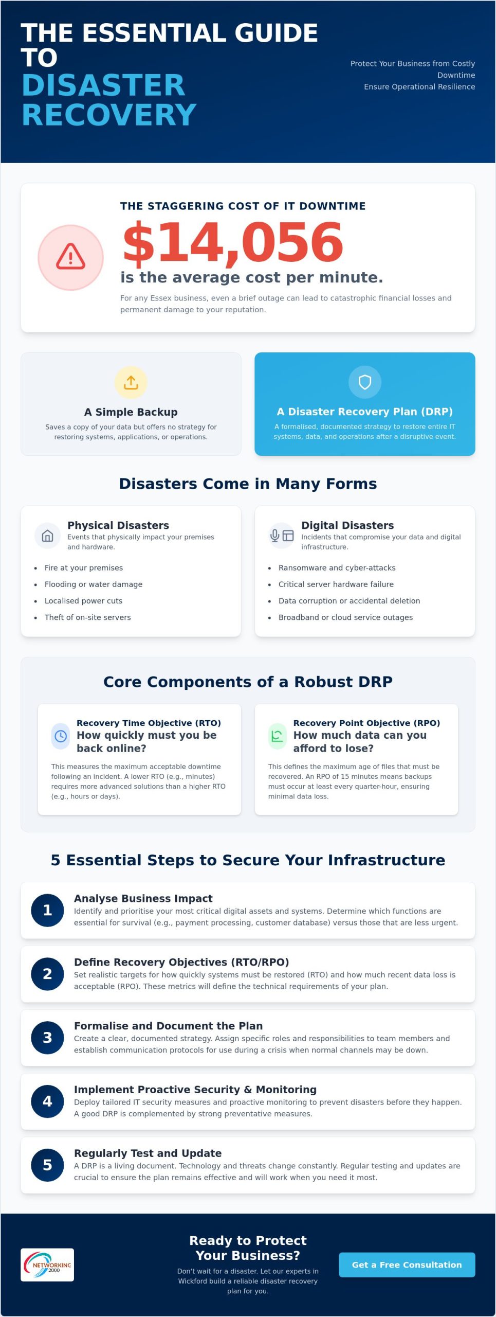 Disaster Recovery Plan: The Essential Guide for Essex Businesses in 2026