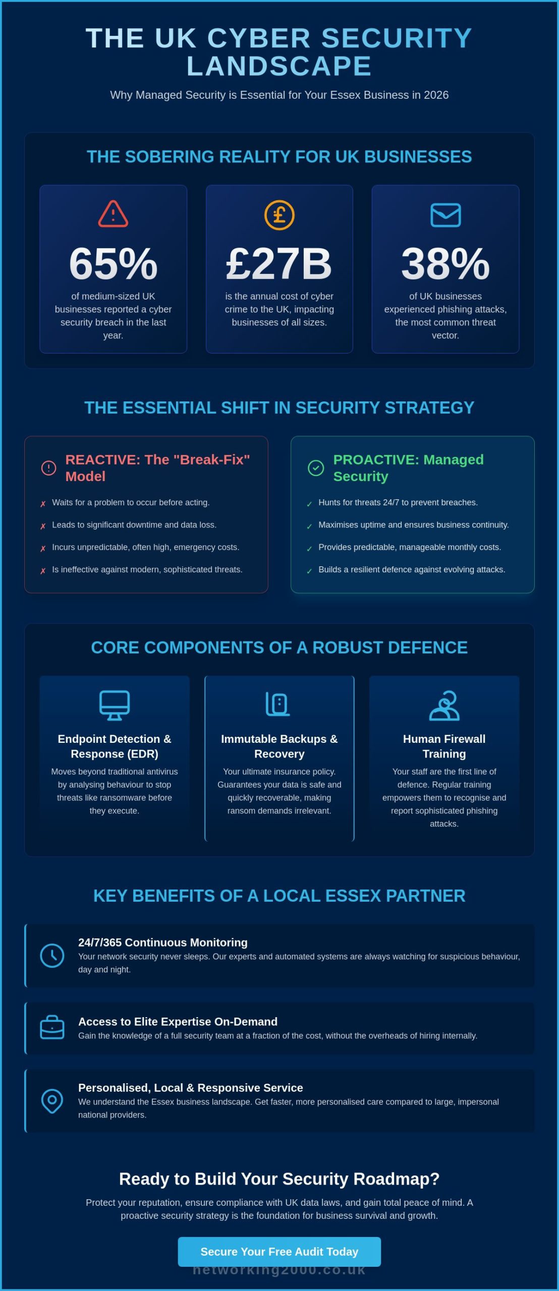 Managed Security Services Essex: Protecting Your Business in 2026