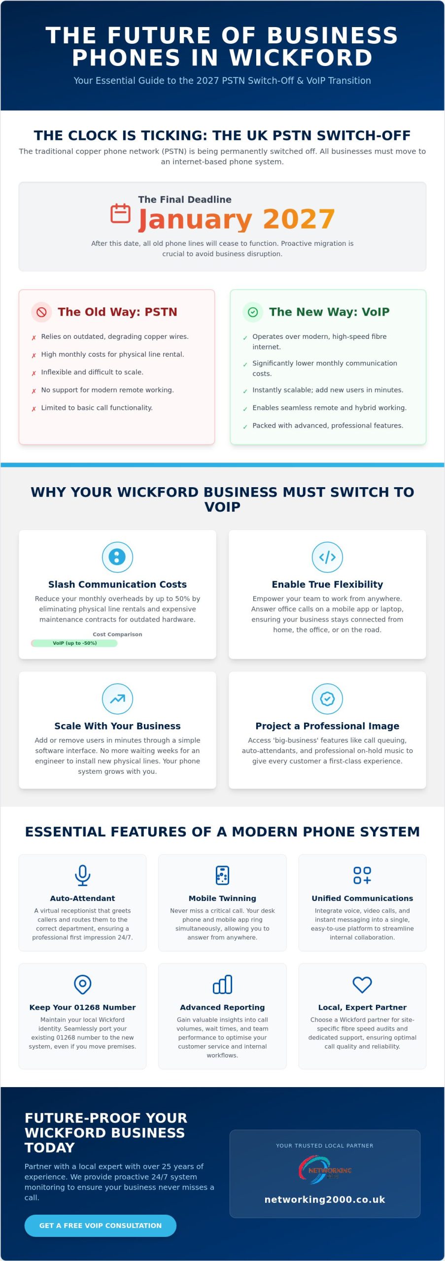 VoIP Phone Systems for Wickford Businesses