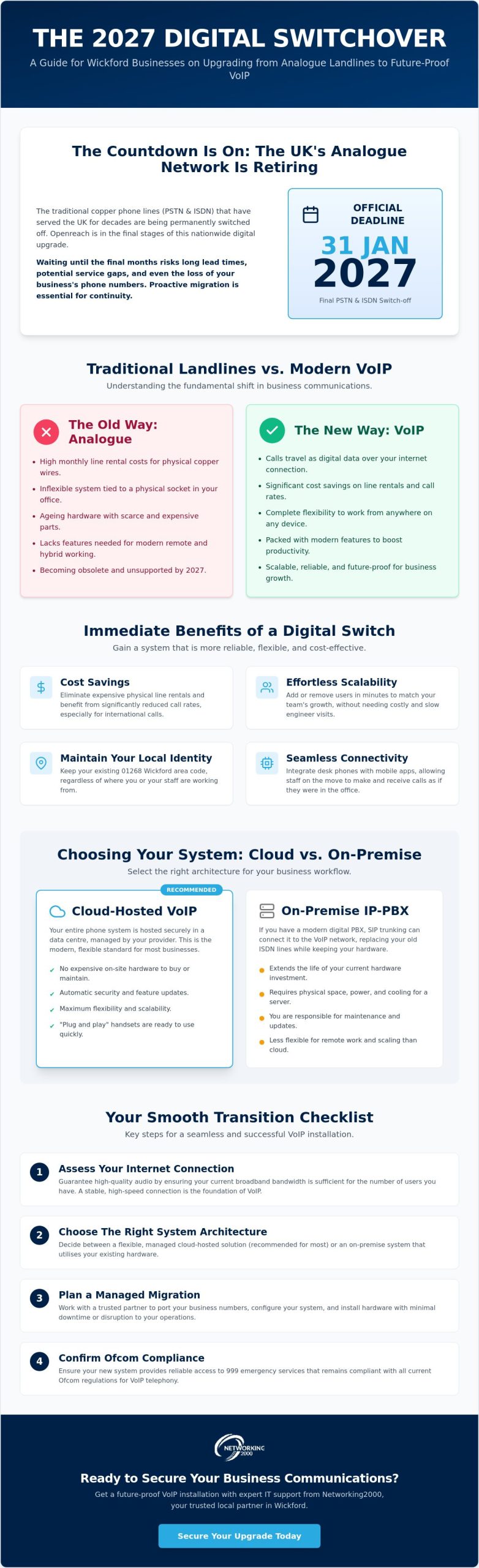Wickford VoIP Installation: What to Expect