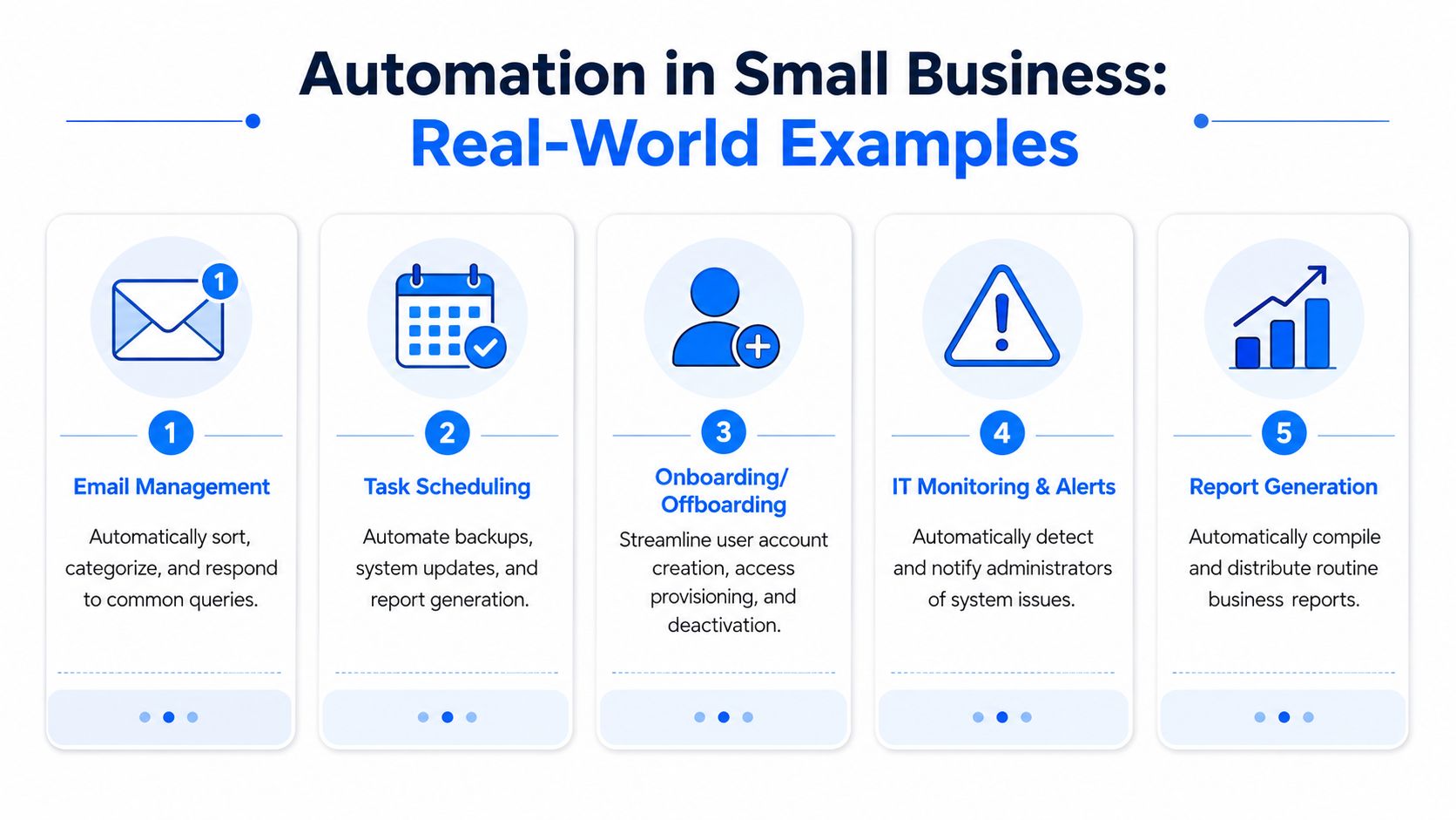 A diagram illustrating five real-world examples of automation in a small business environment.