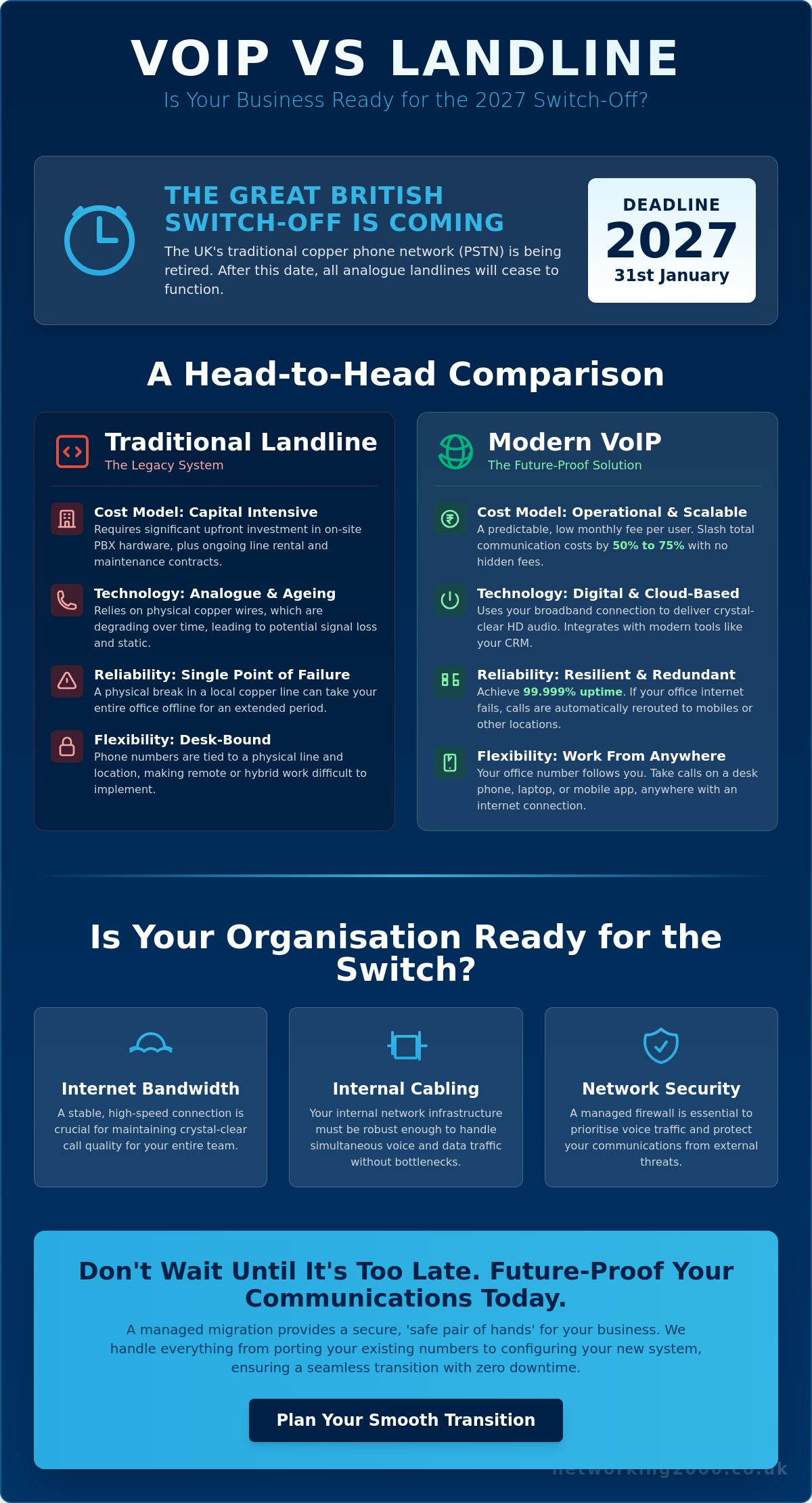VoIP vs Landline for Business: The Definitive Comparison Guide for 2026