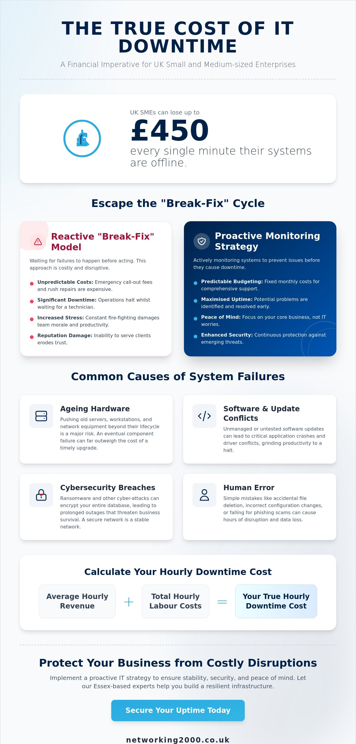 How to Reduce IT Downtime: A Practical Guide for Essex Businesses
