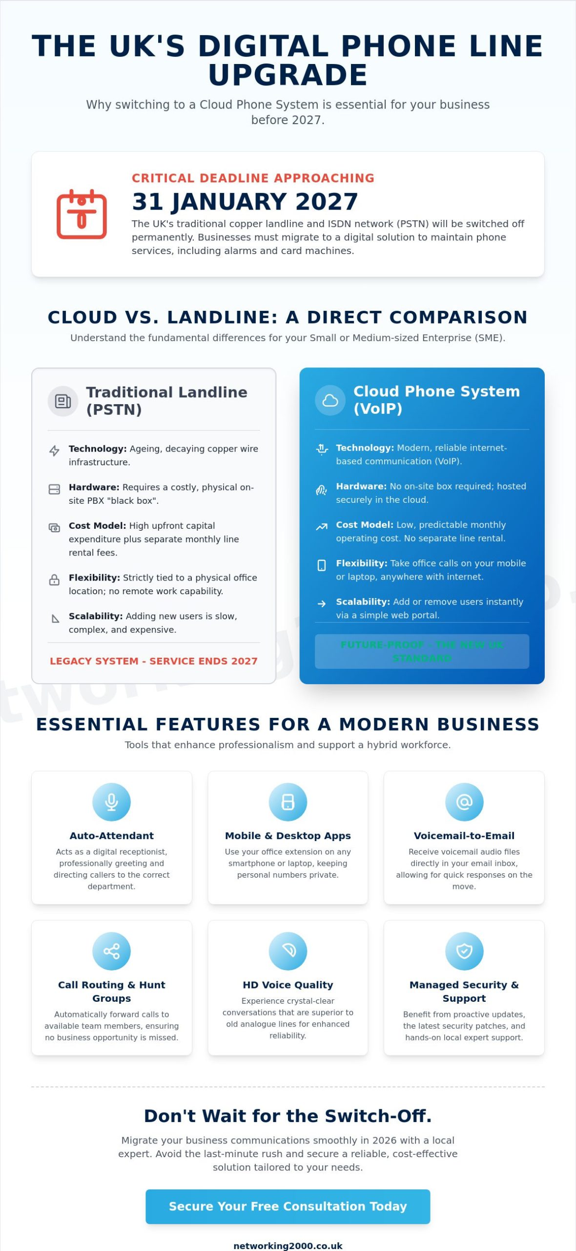 Cloud Phone System for Small Business: The Ultimate 2026 UK Guide