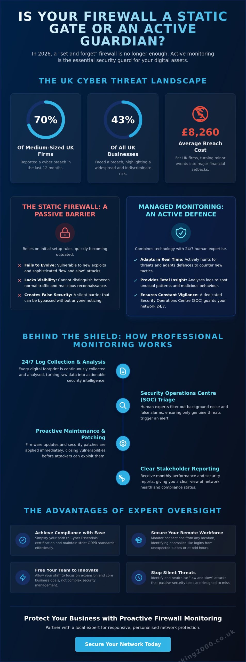 Comprehensive Firewall Monitoring Service UK: Protecting Your Business in 2026