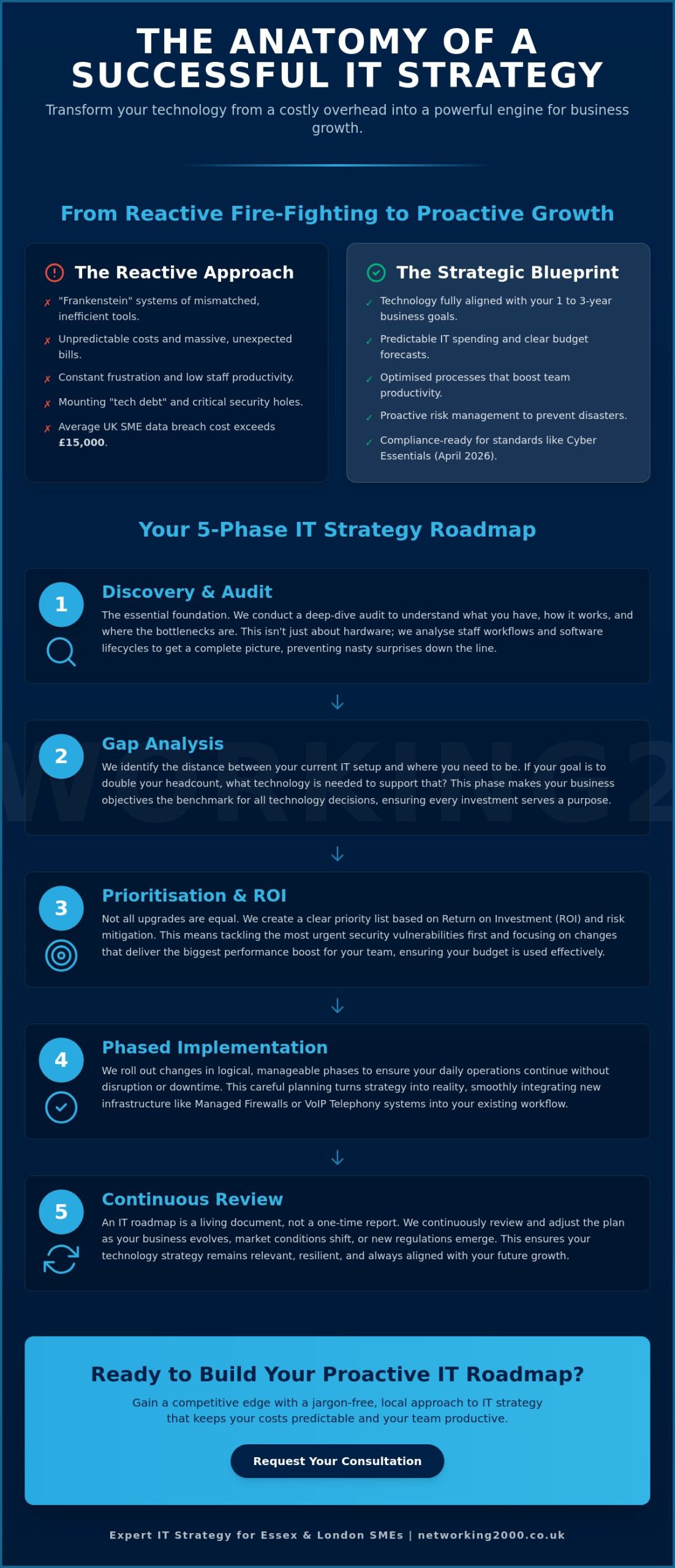 IT Strategy Services for SMEs: A Practical Guide to Business Growth and Security