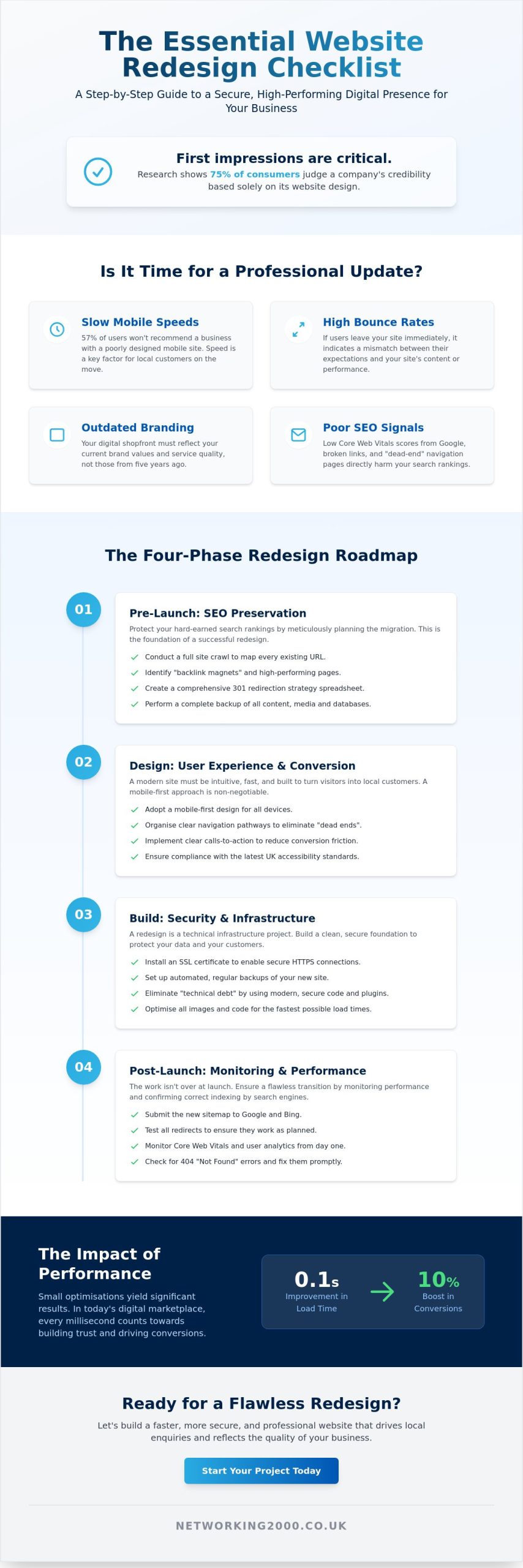 The Ultimate Website Redesign Essex Checklist: A Guide for Wickford Businesses