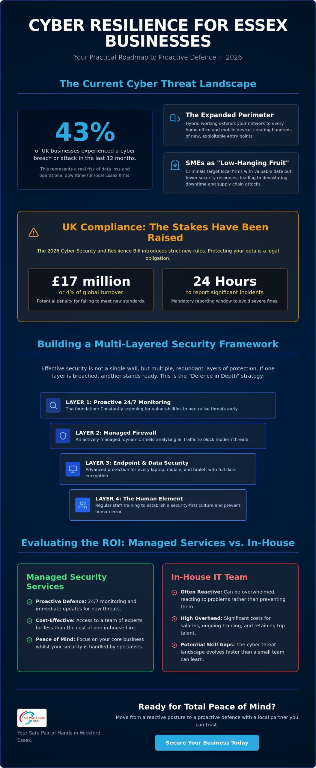 Business IT Security Essex: Protecting Your Local Firm in 2026
