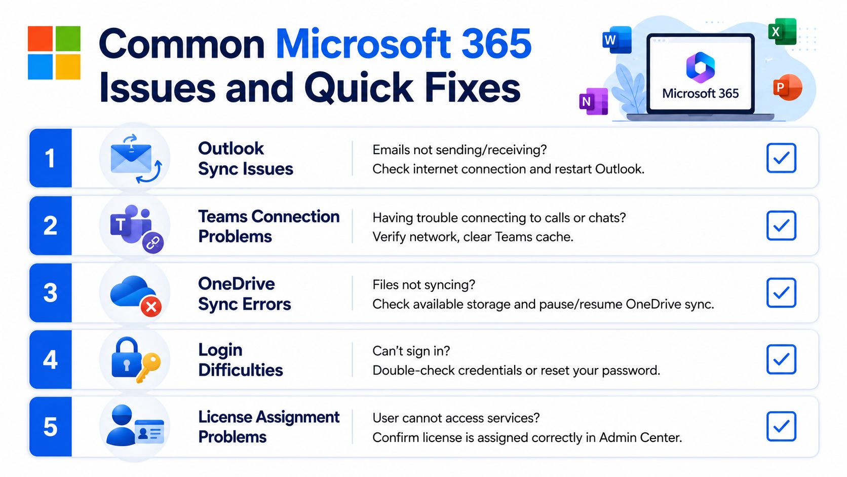 A list of five common Microsoft 365 issues with their respective troubleshooting tips for users.