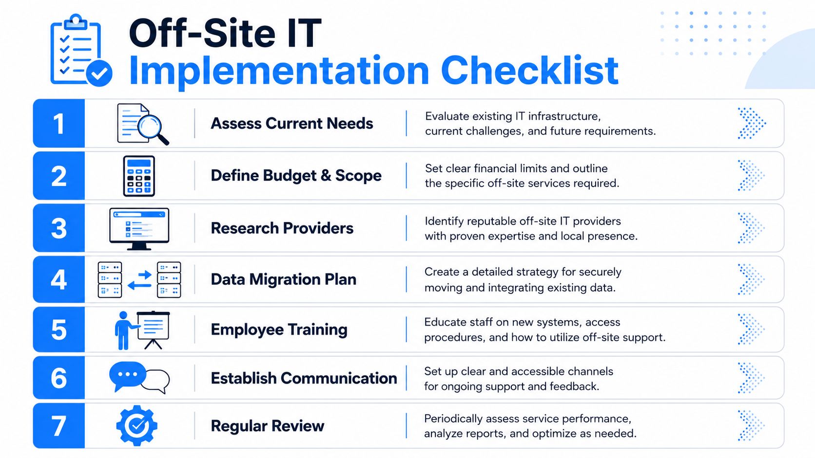 A checklist infographic detailing seven essential steps for the successful implementation of off-site IT solutions.