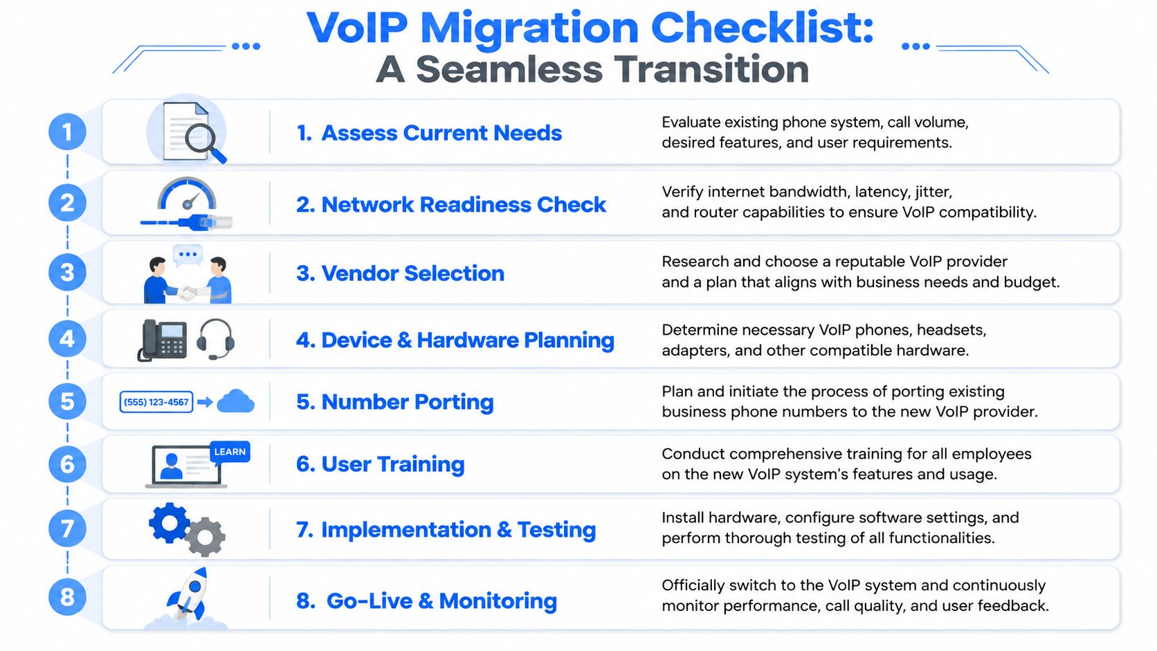 A numbered eight-step infographic checklist for migrating business phone systems to a VoIP network infrastructure.