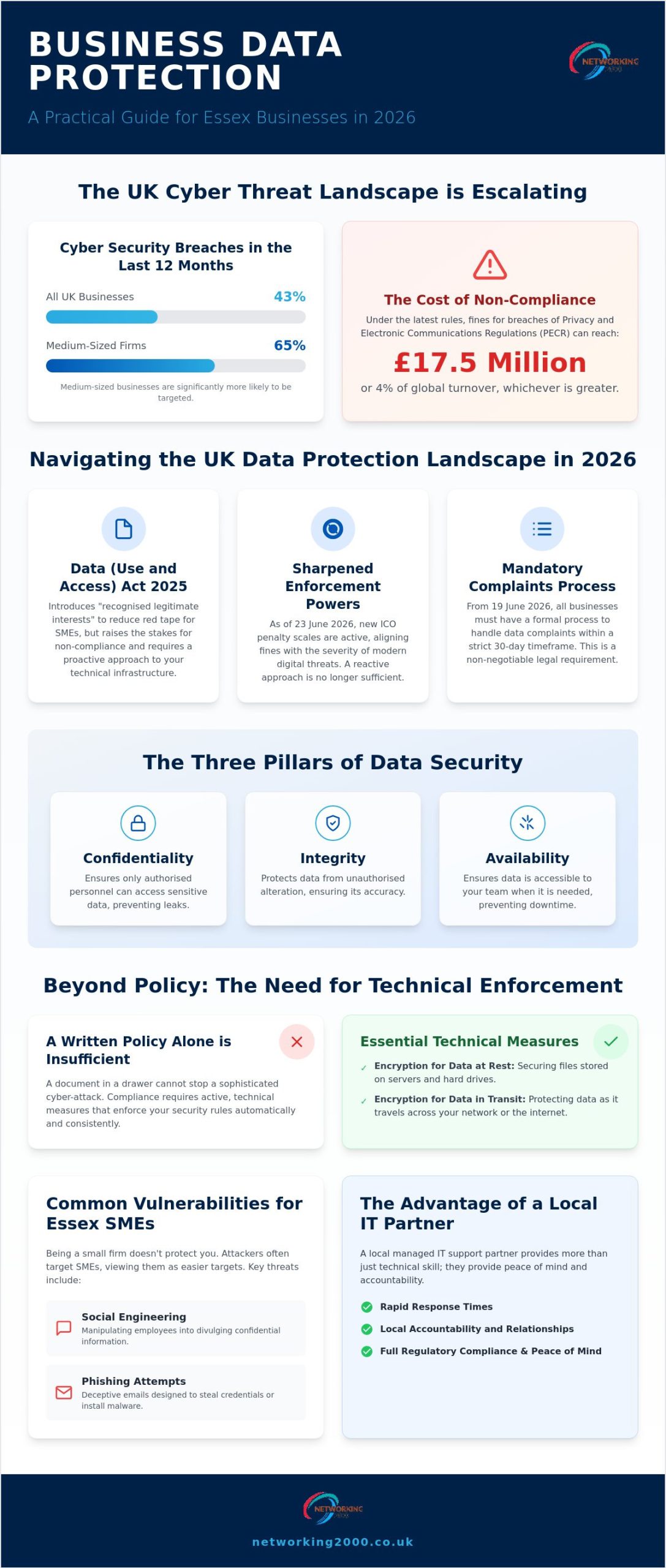 Business Data Protection Essex: A Practical Guide for 2026