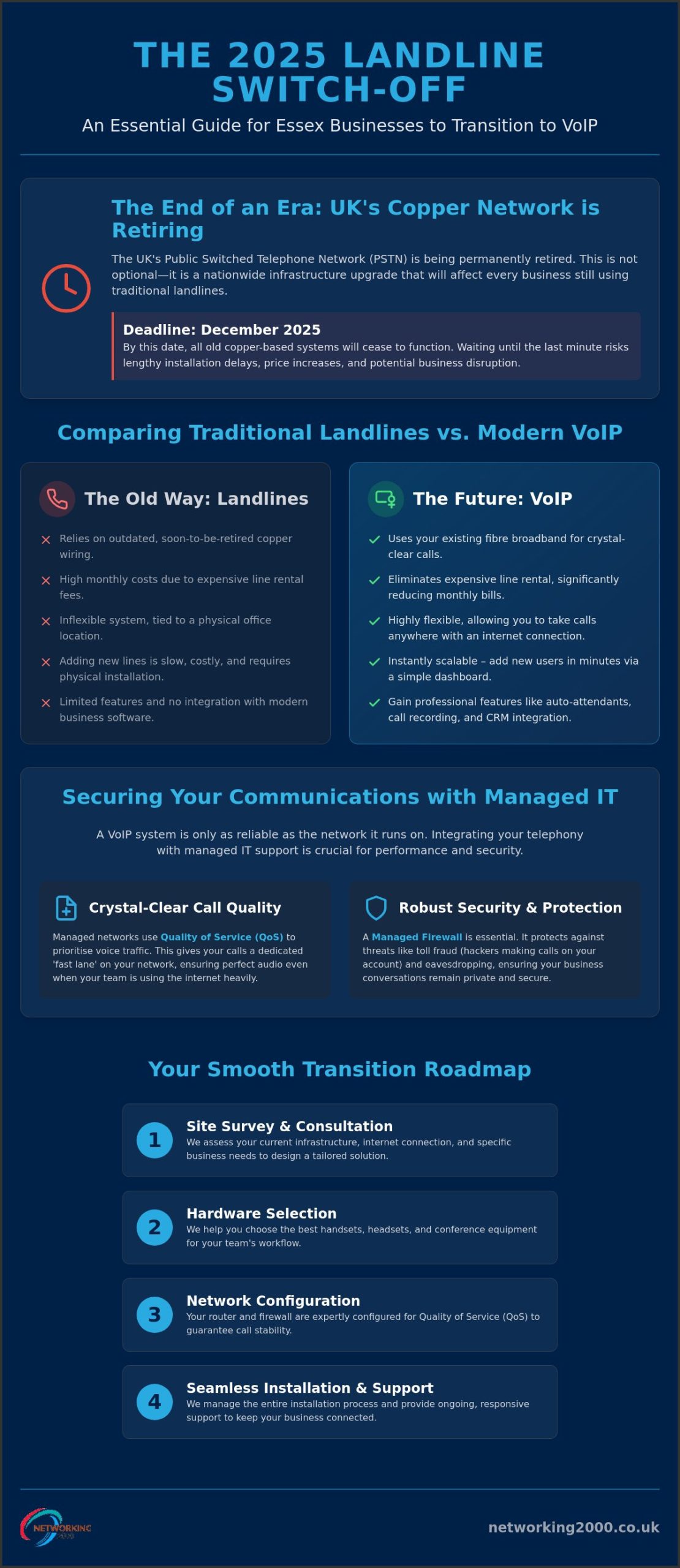 Reliable VoIP Solutions for Small Business in Essex: The 2026 Strategy
