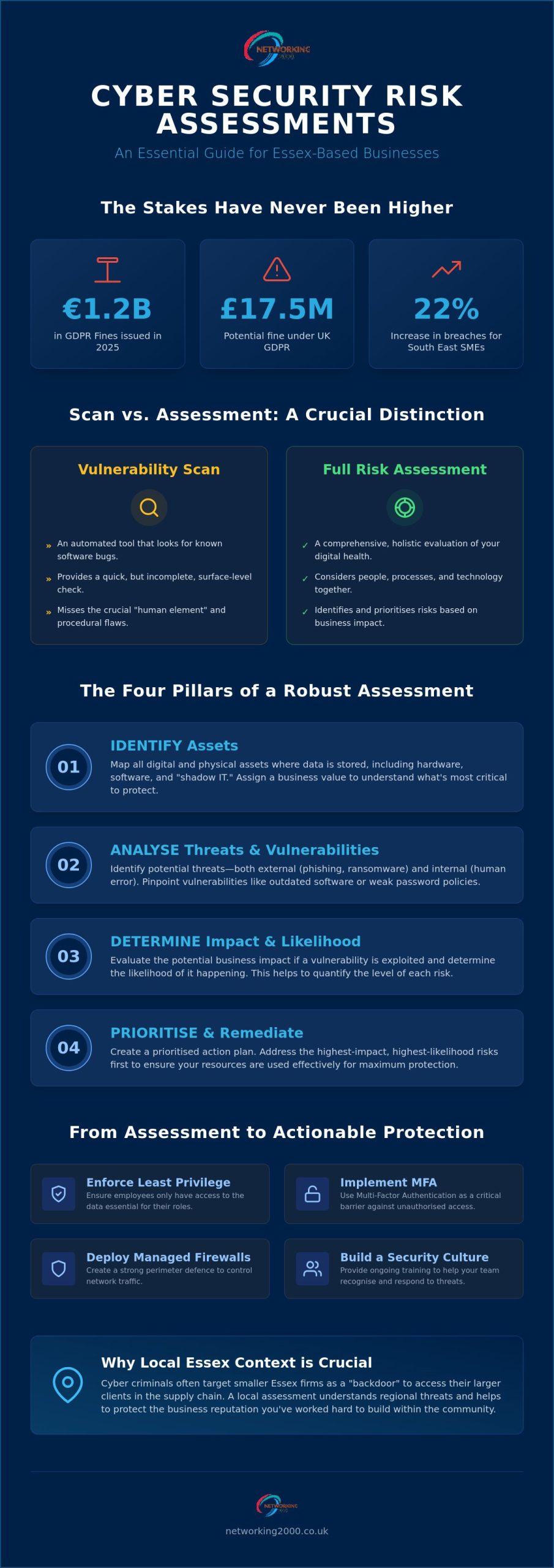 Cyber Security Risk Assessment Essex: A Practical Guide for SMEs in 2026
