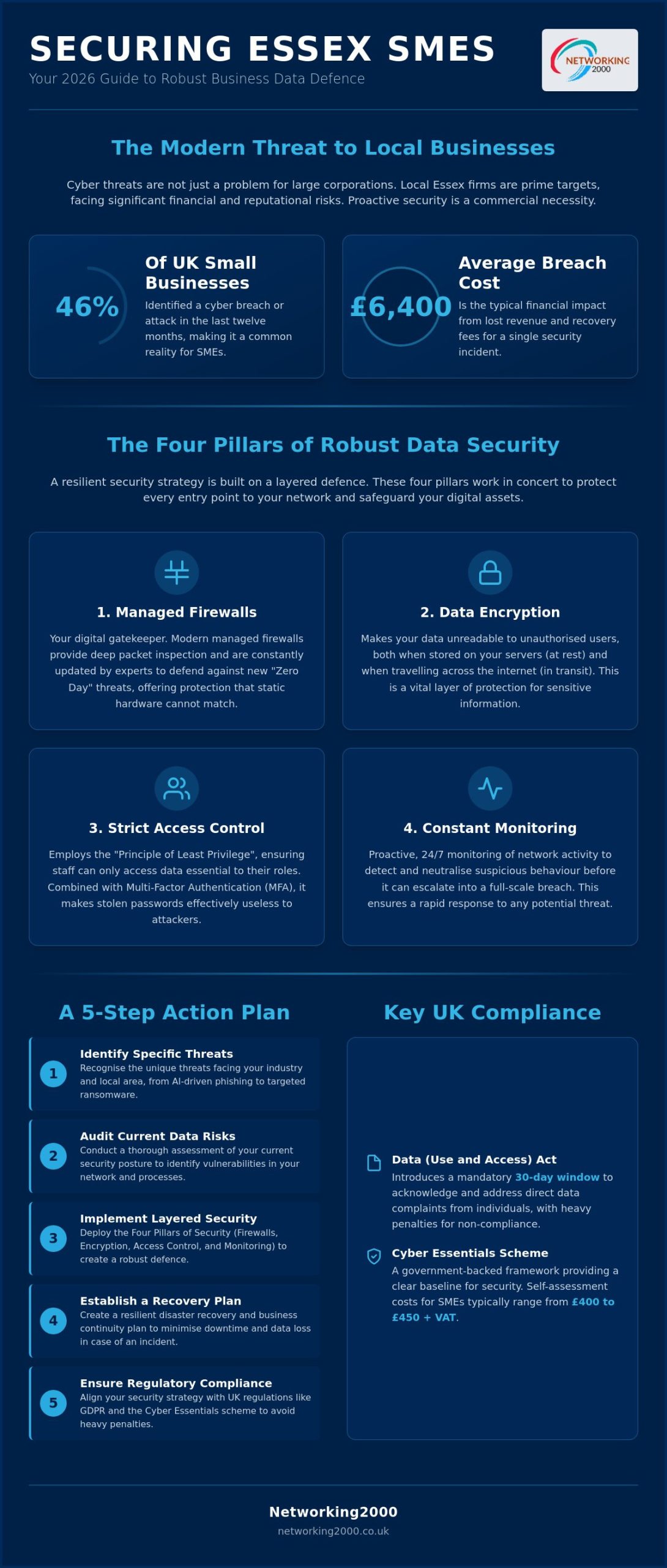Business Data Security Essex: The 2026 Guide for Small Businesses