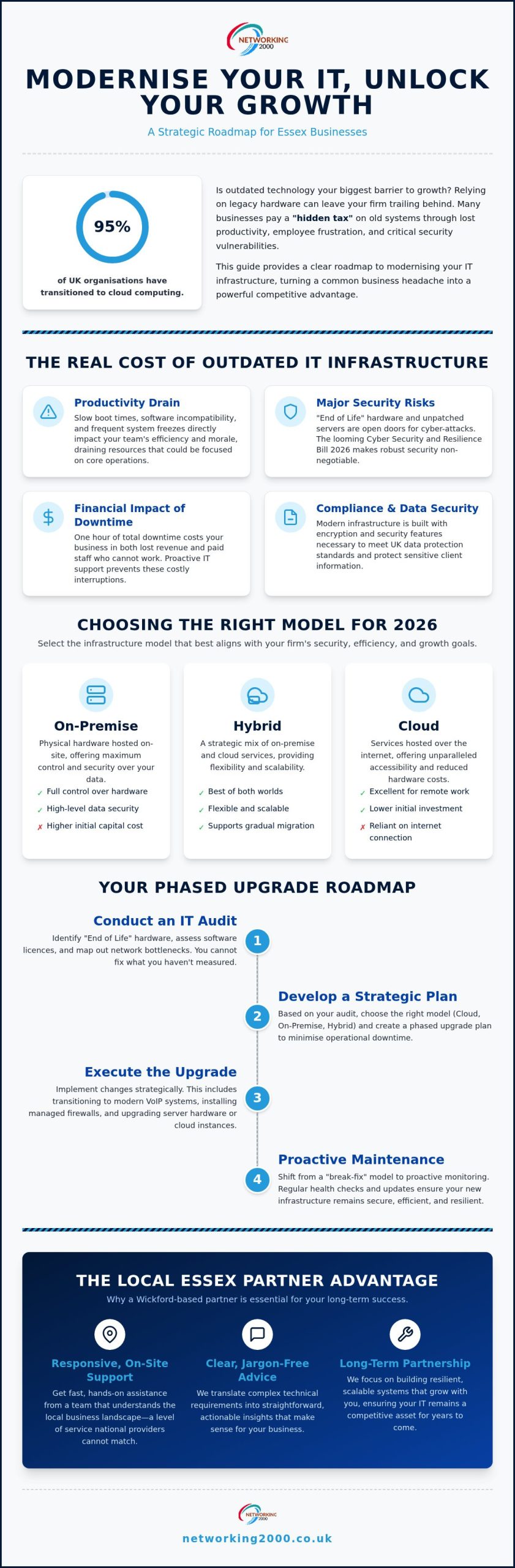 Upgrading Business IT Infrastructure in Essex: A 2026 Strategic Guide