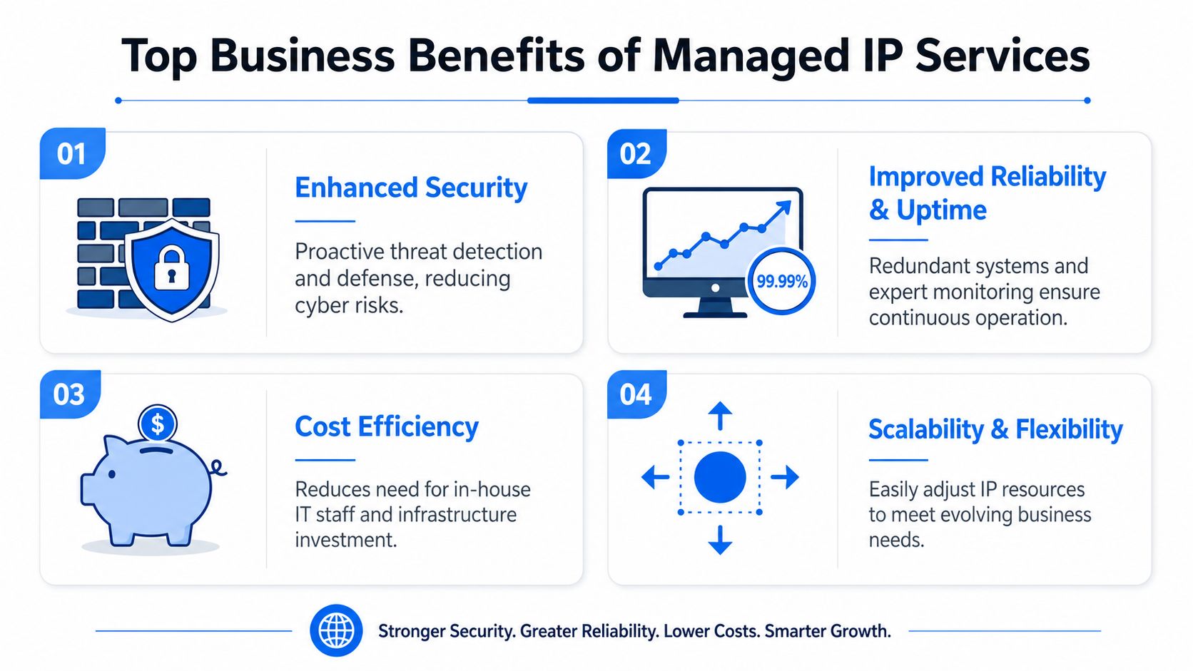 An infographic showing the top business benefits of managed IP services including security, reliability, cost efficiency, and scalability.