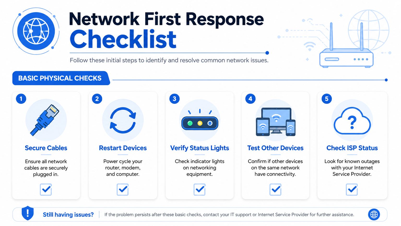 A simple network first response checklist infographic showing five basic steps to troubleshoot internet connectivity issues.