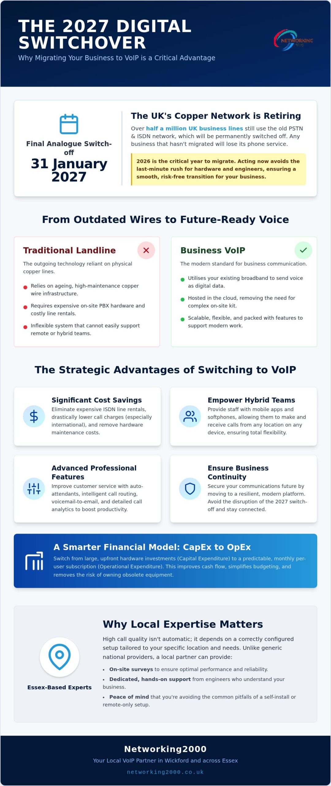10 Key Benefits of Business VoIP for UK SMEs in 2026