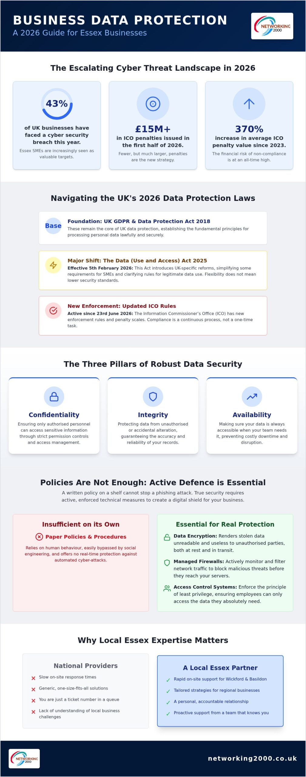 Business Data Protection Essex: A Practical Guide for 2026
