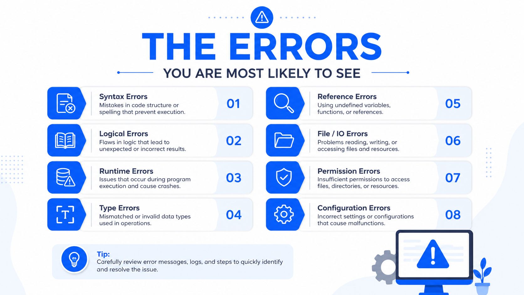 An infographic titled The Errors You Are Most Likely To See listing eight common programming error types.