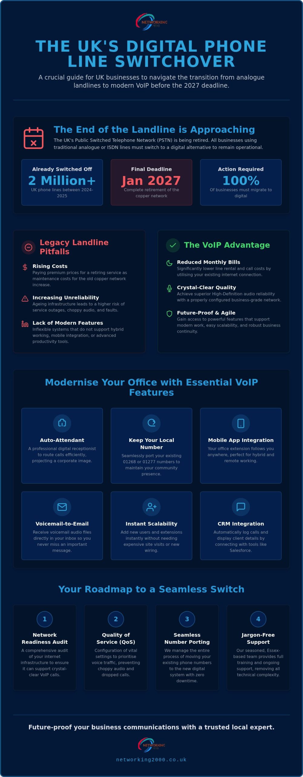 Business VoIP Provider Brentwood: The 2026 Digital Transition Guide