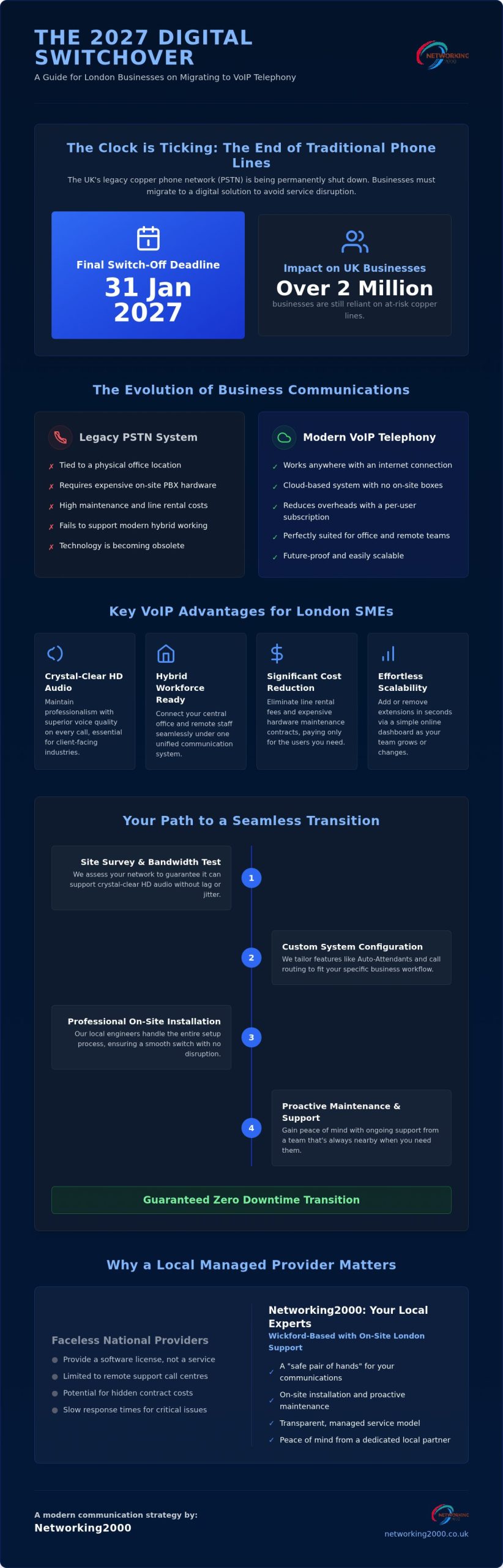 Business VoIP Telephony London: The 2026 SME Migration Guide