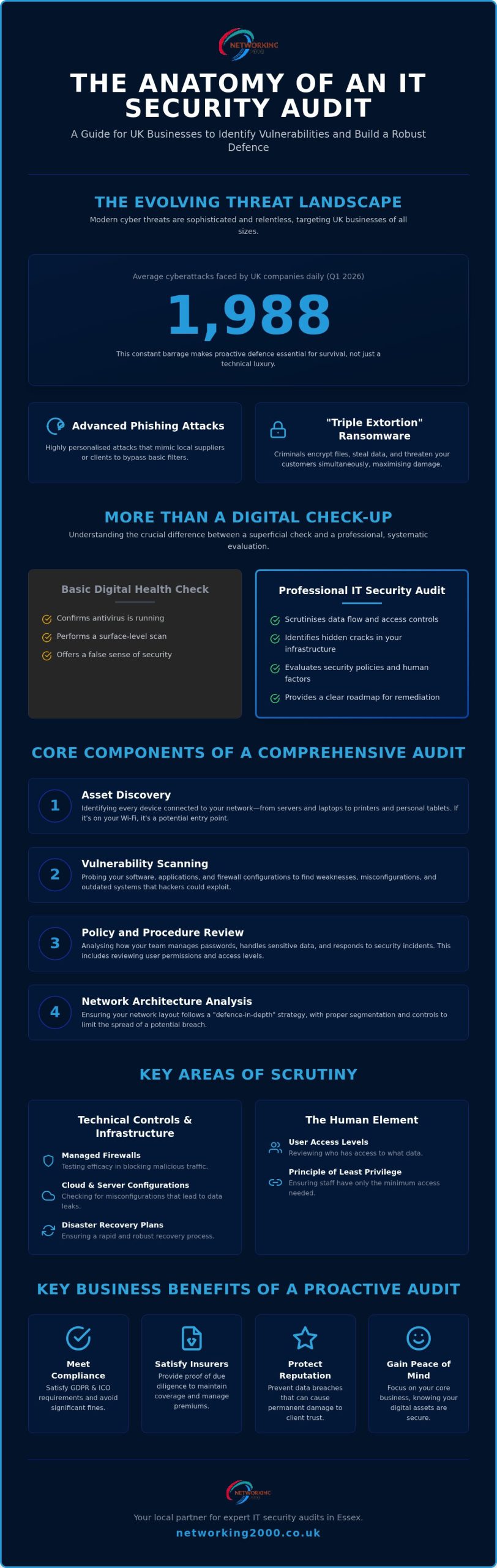Professional IT Security Audit Essex: Protecting Your Business in 2026