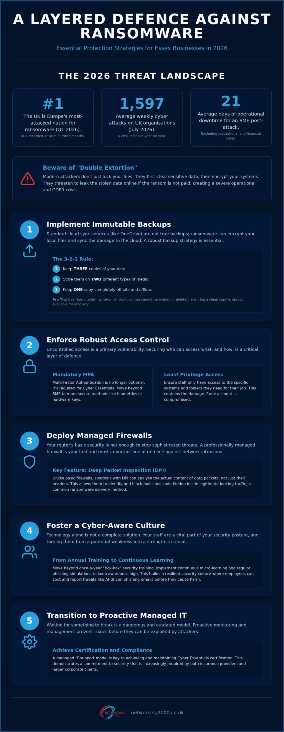 Ransomware Protection Services Essex: Securing Your Business in 2026