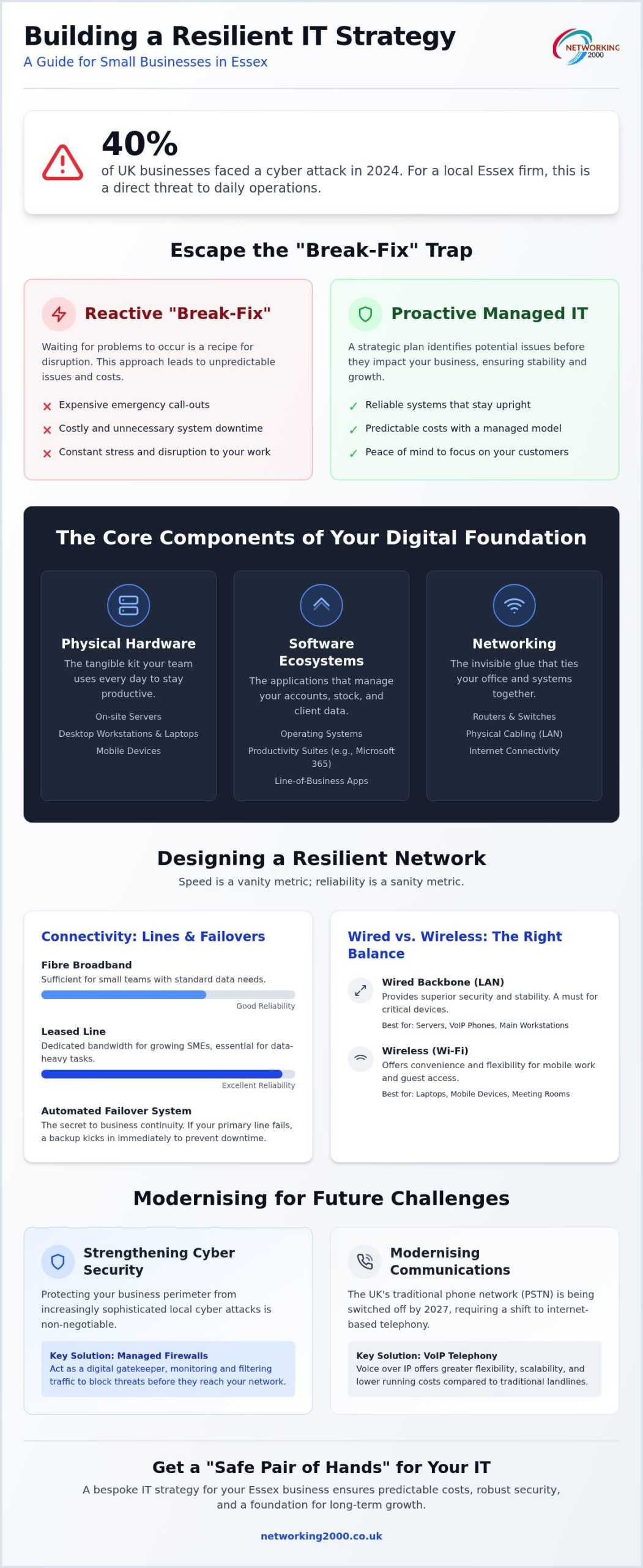 Small Business IT Infrastructure Essex: Building a Resilient Digital Foundation