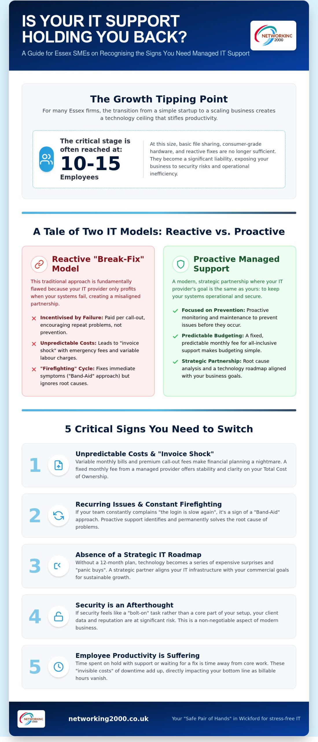 5 Signs You Need Managed IT Support: A Checklist for Essex Businesses
