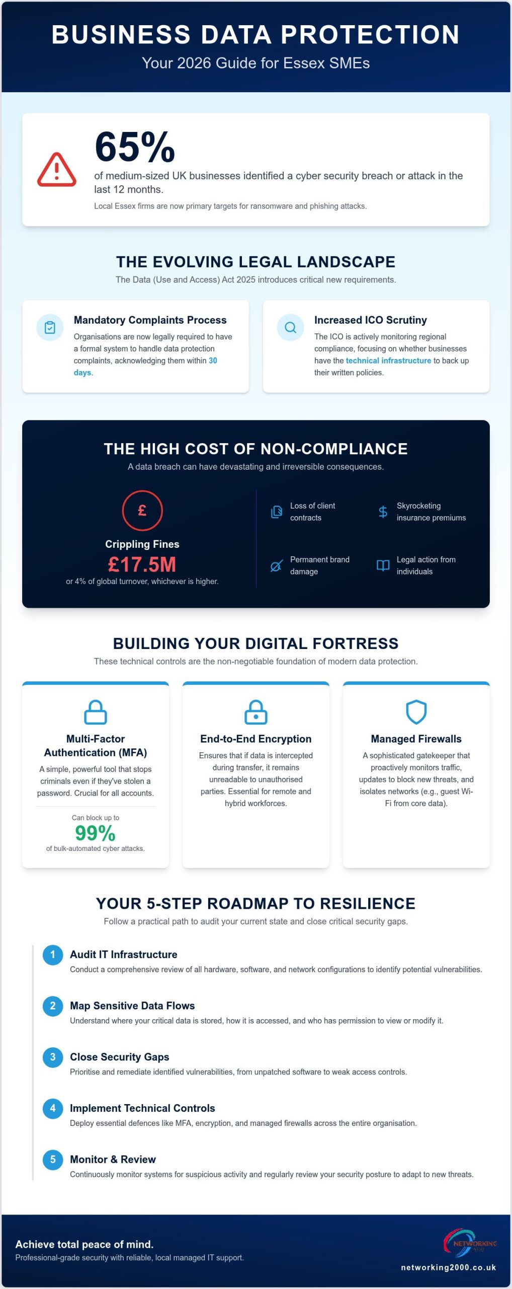 Business Data Protection Essex: The 2026 SME Security Guide