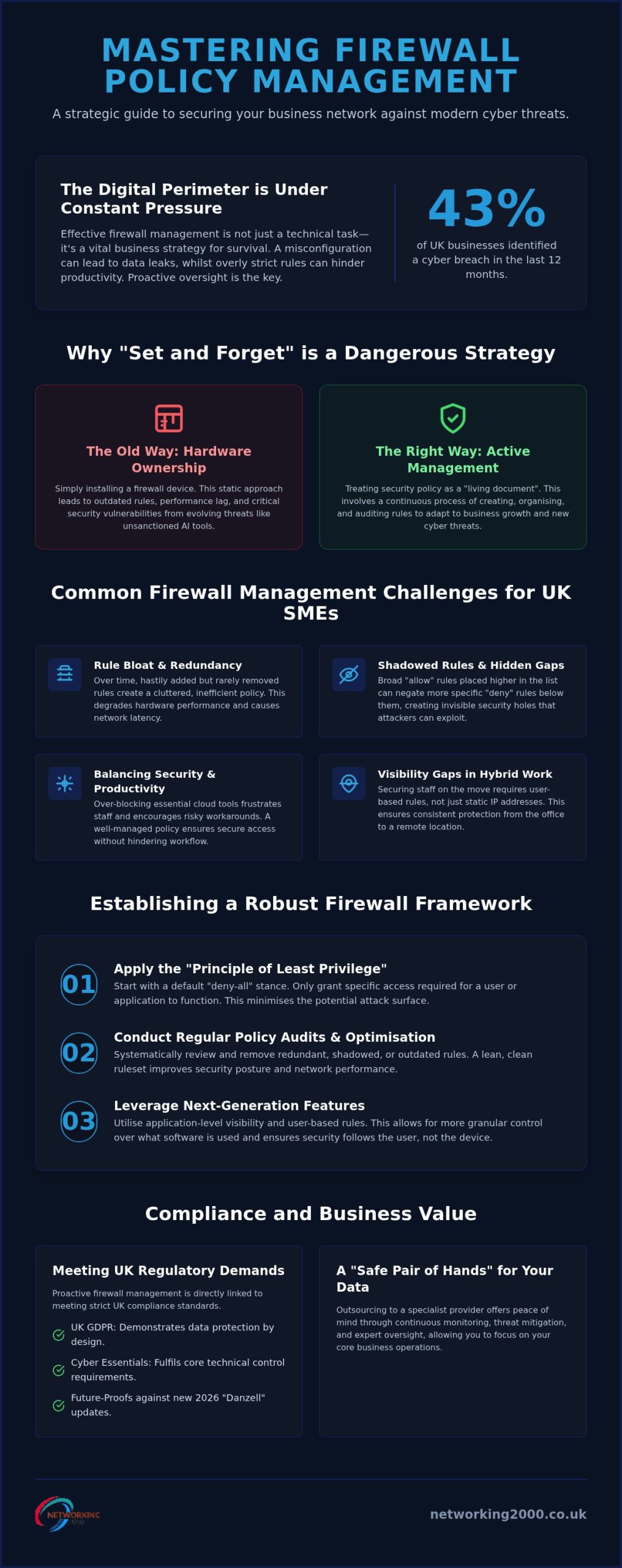Firewall Policy Management: A Strategic Guide for 2026