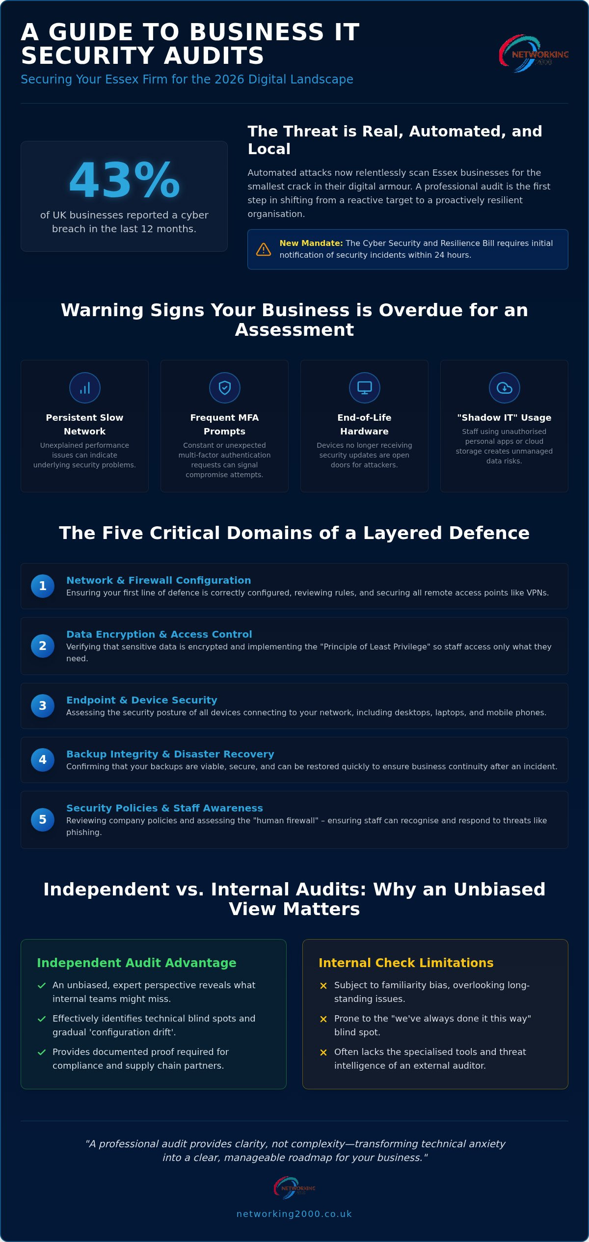 Business IT Security Audit Essex: The 2026 Guide to Protecting Your Firm