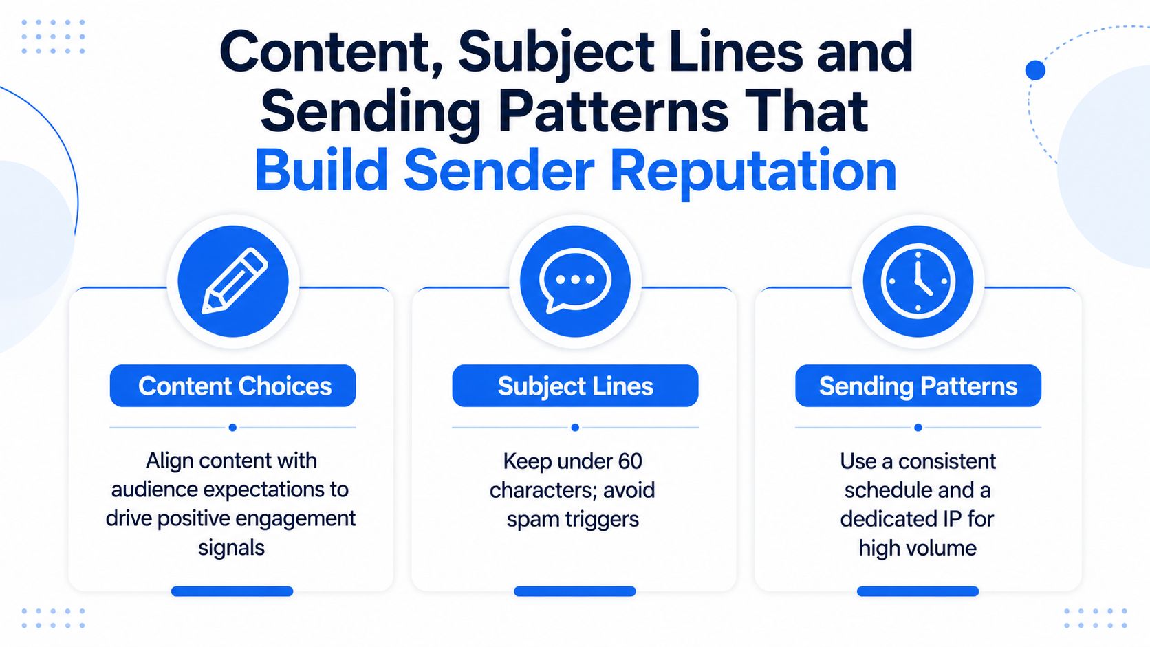 A graphic showing three key factors for building email sender reputation: content choices, subject lines, and sending patterns.
