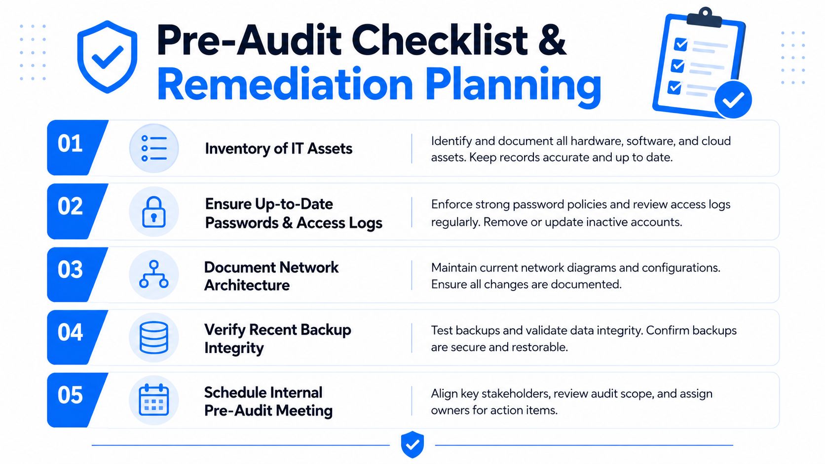 A five-step pre-audit checklist and remediation planning guide for IT infrastructure management and cybersecurity compliance.