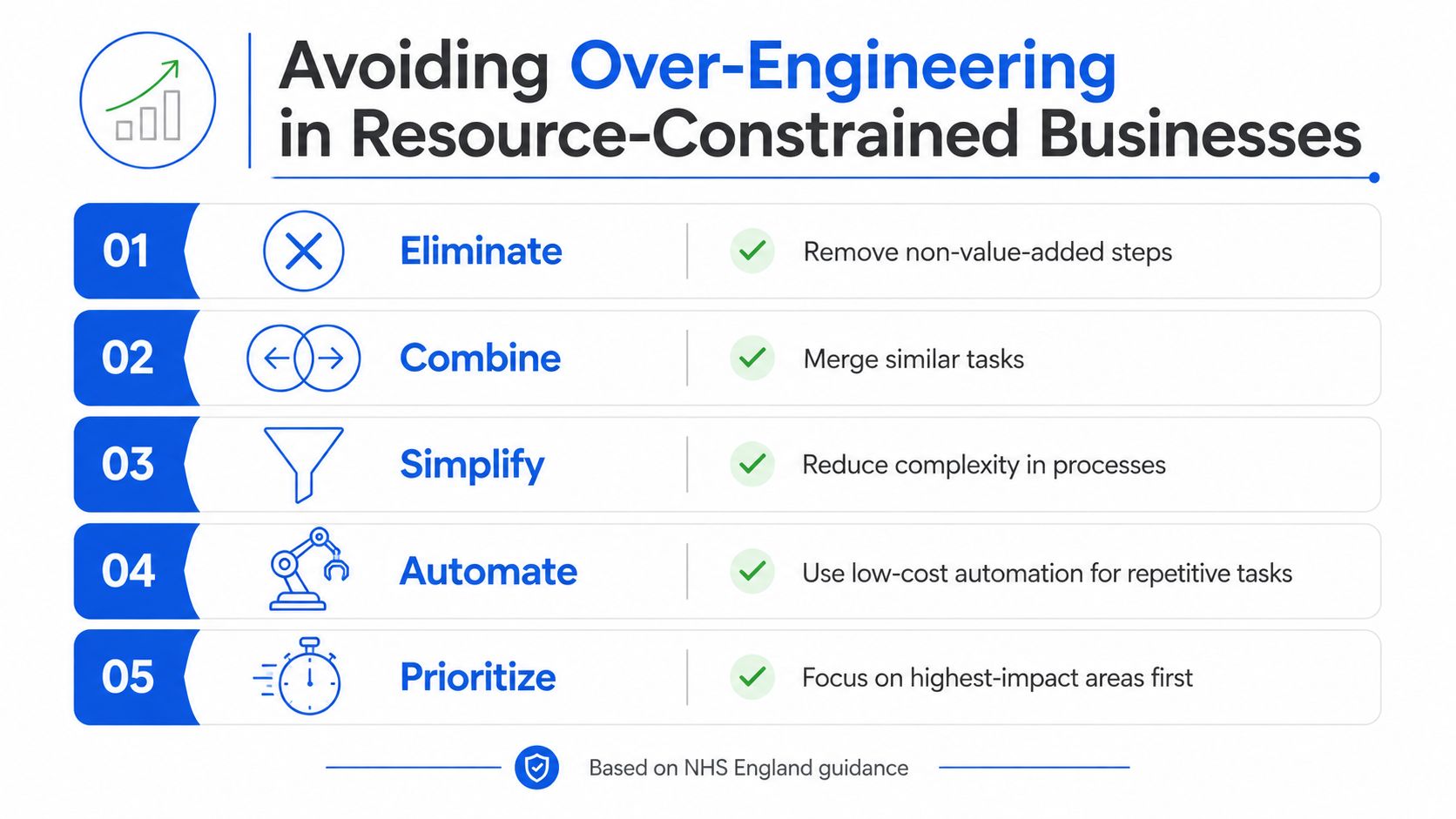 A five-step guide on how to avoid over-engineering in resource-constrained businesses through process optimization.