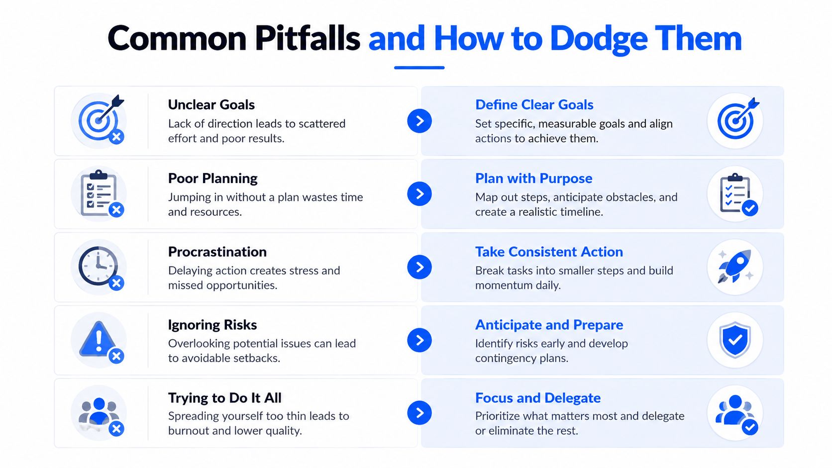 A chart illustrating five common business pitfalls and effective strategies to overcome them for improved productivity.