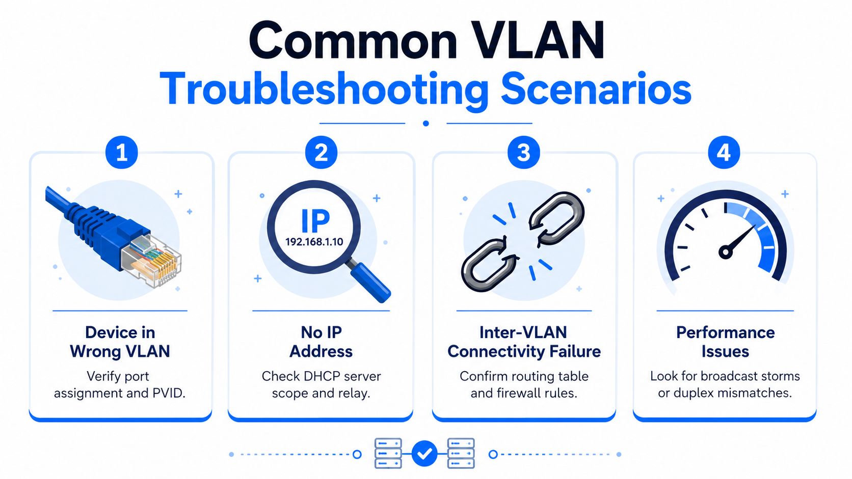 An infographic illustrating four common VLAN troubleshooting scenarios for network administrators, including port assignment and connectivity issues.