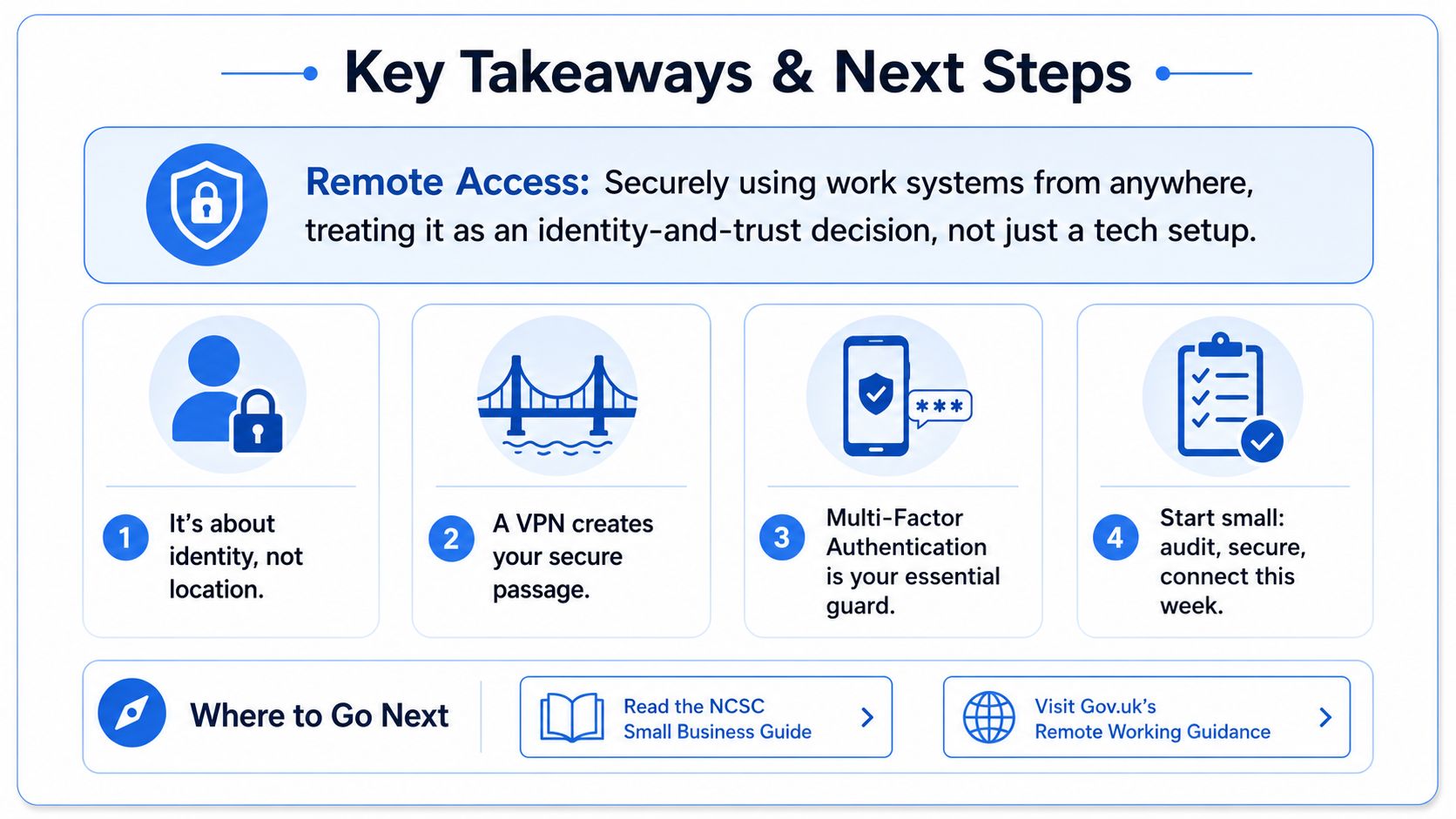 An infographic summarizing key steps for secure remote access including identity management, VPNs, and multi-factor authentication.