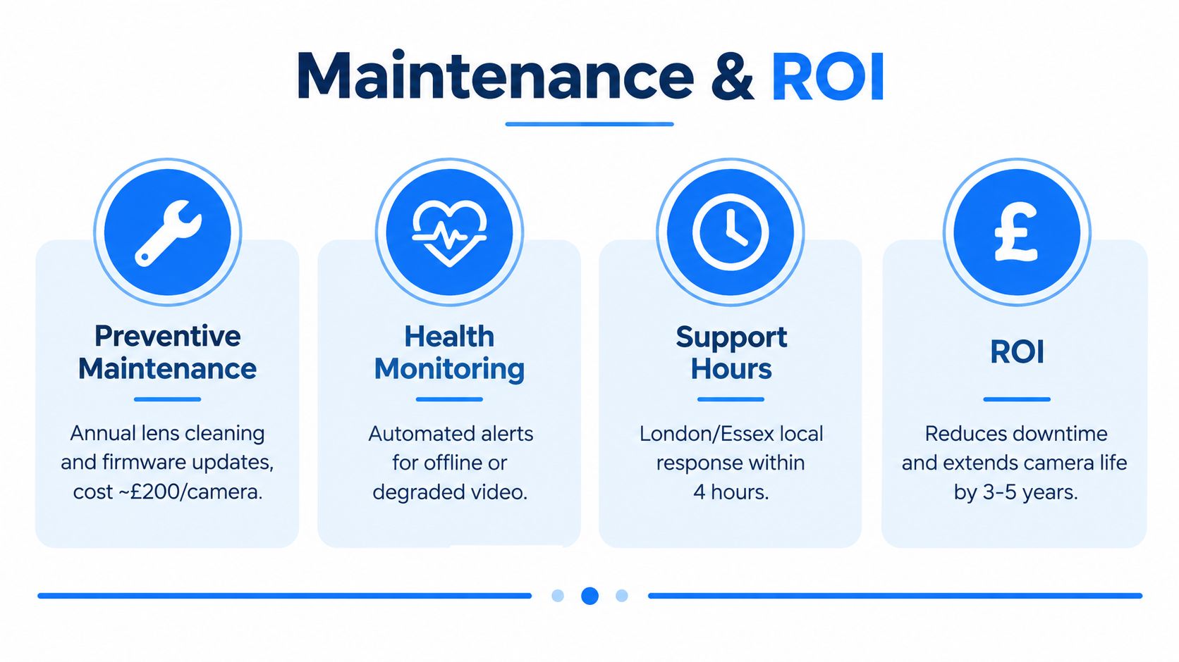 An infographic showing maintenance and return on investment benefits for commercial security cameras installation services.