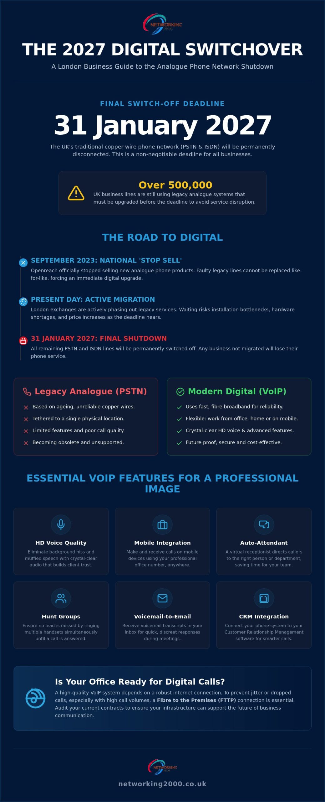 Small Business VoIP London: The 2026 Guide to Modern Telephony