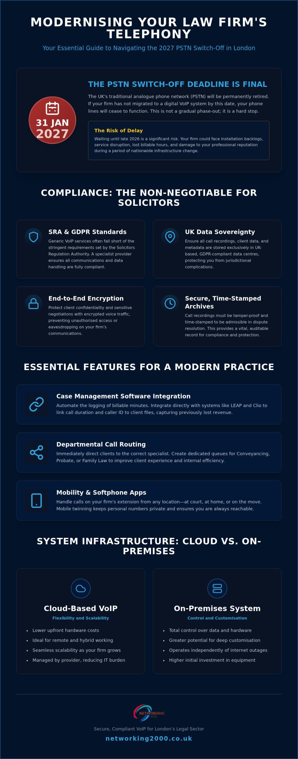 VoIP for London Law Firms: 2026 Legal Telephony Guide