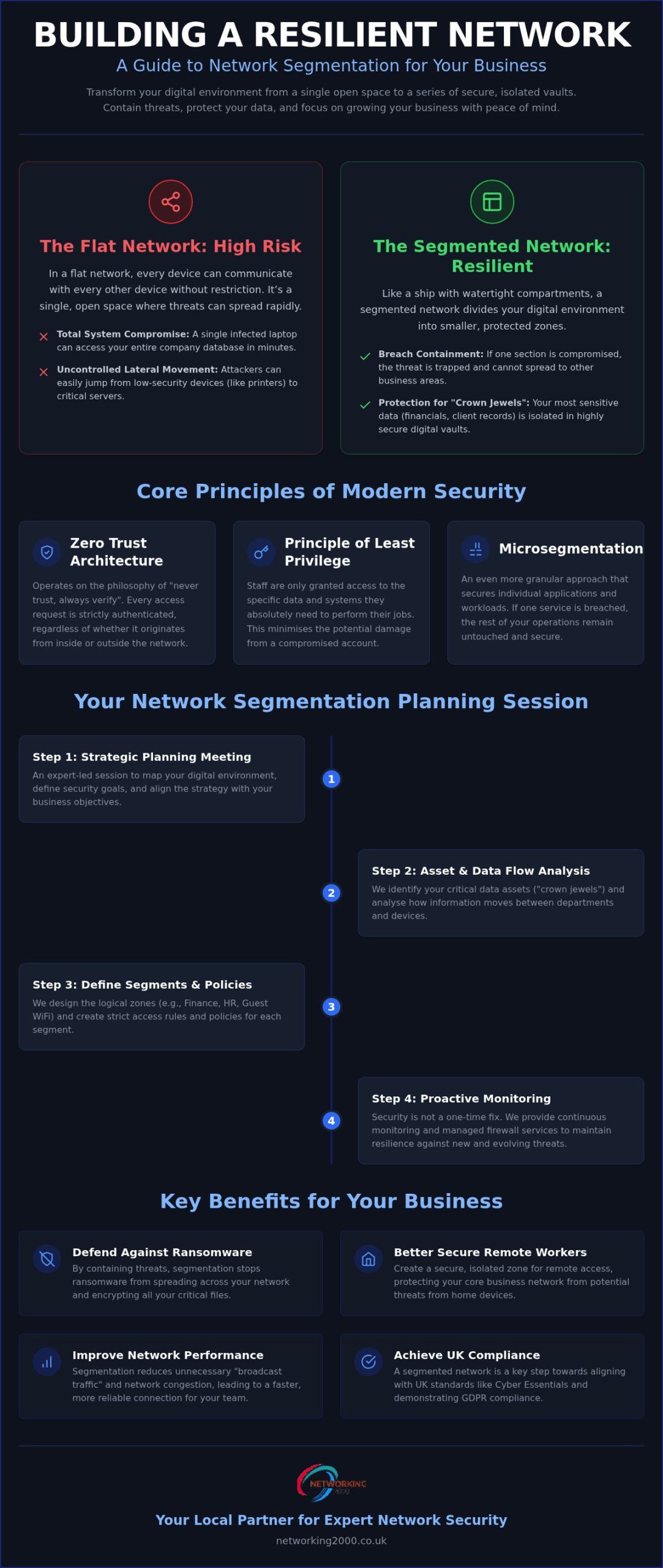 Network Segmentation Guide for Essex Businesses